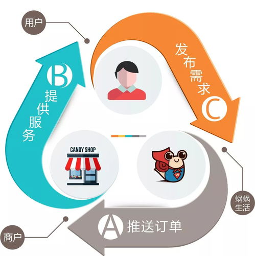 未來五年，財富新引擎 解碼互聯網數據服務的崛起