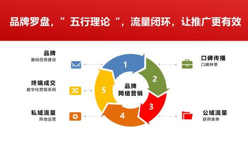 上海互聯網數據服務公司盤點 為何優揚集團不可錯過？
