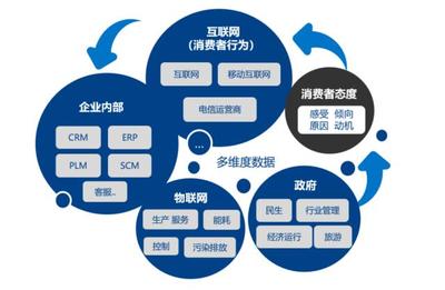慧辰資道資訊 數據智能分析領域的領航者，鑄就中國互聯網數據服務新標桿